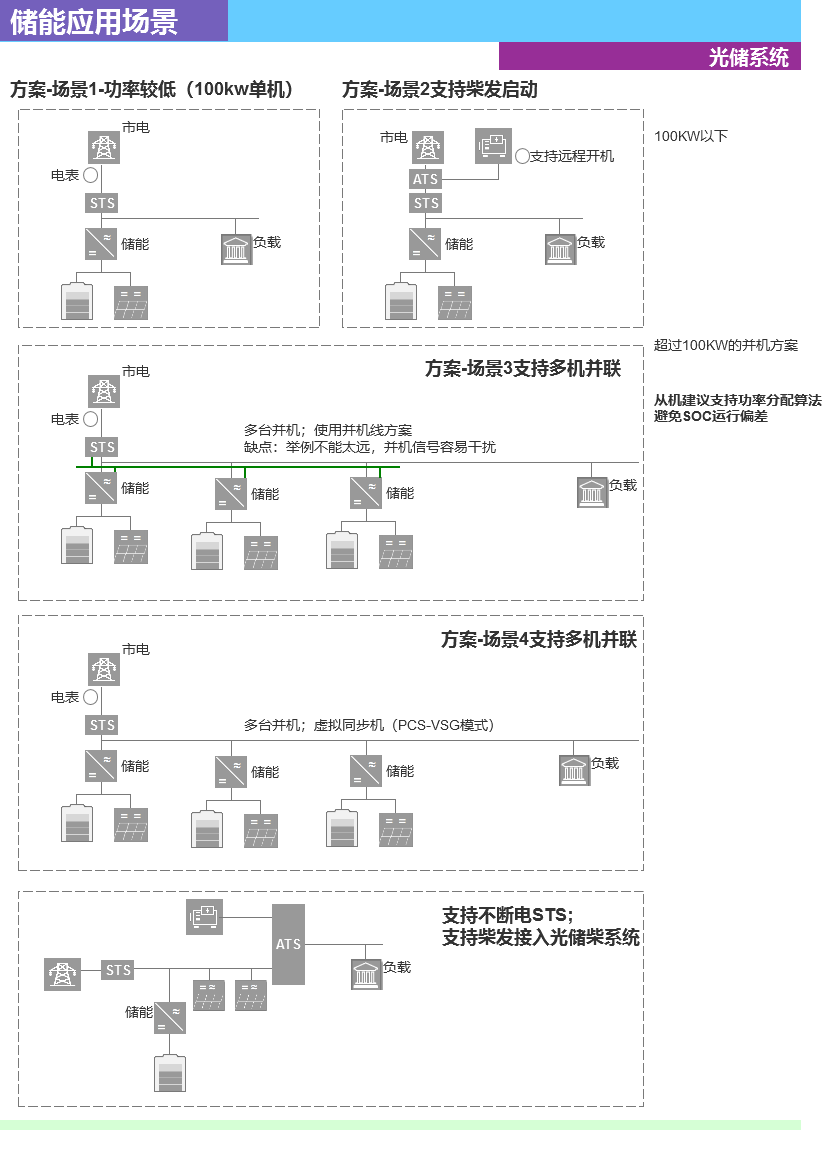 共直流母线储能架构图
