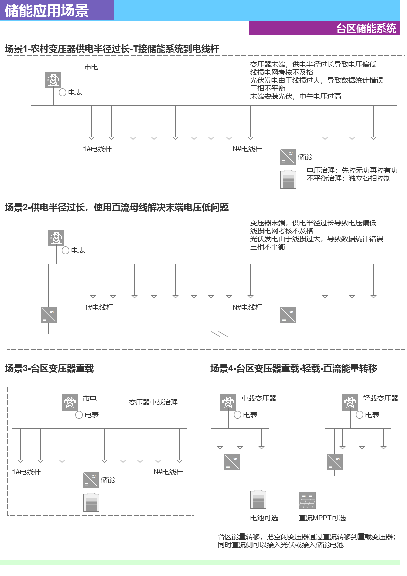 台区储能架构图