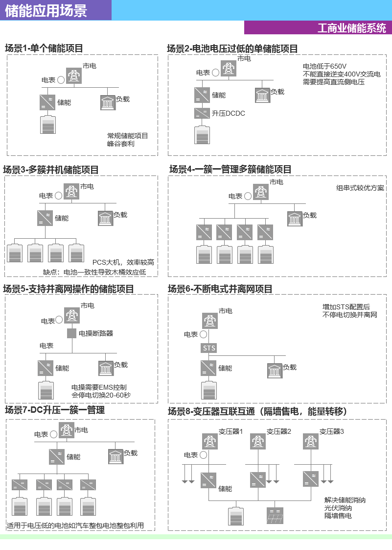 工商业储能架构图
