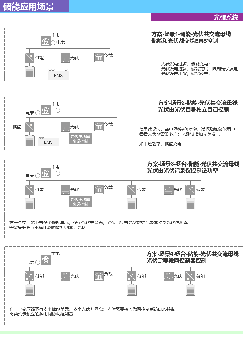 光储充架构图